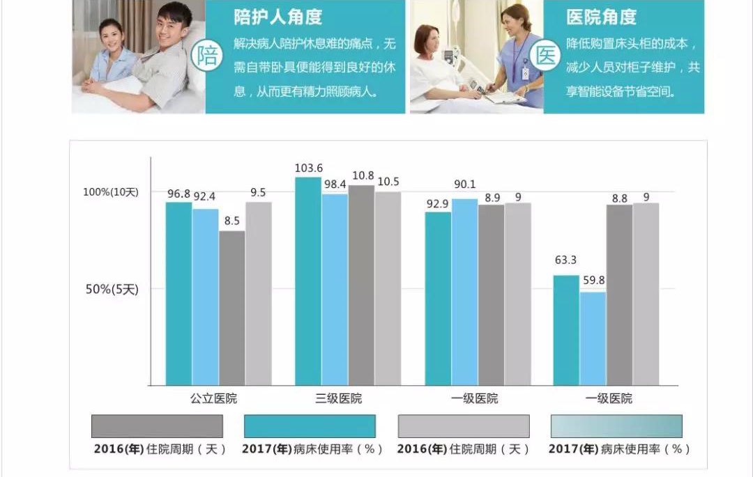 什么是共享陪護椅？共享陪護椅使用場合