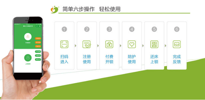 共享醫(yī)院陪護(hù)床怎么付費(fèi)？