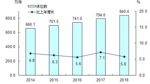 共享陪護(hù)床如何加盟？