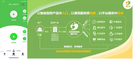 共享陪護床APP開發(fā)公司哪家靠譜？