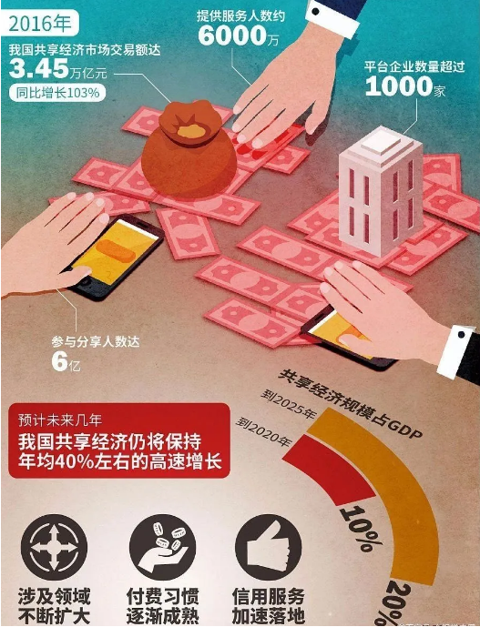 【戰(zhàn)疫啟示】線上自助服務(wù)會(huì)不會(huì)成為下一個(gè)風(fēng)口？
